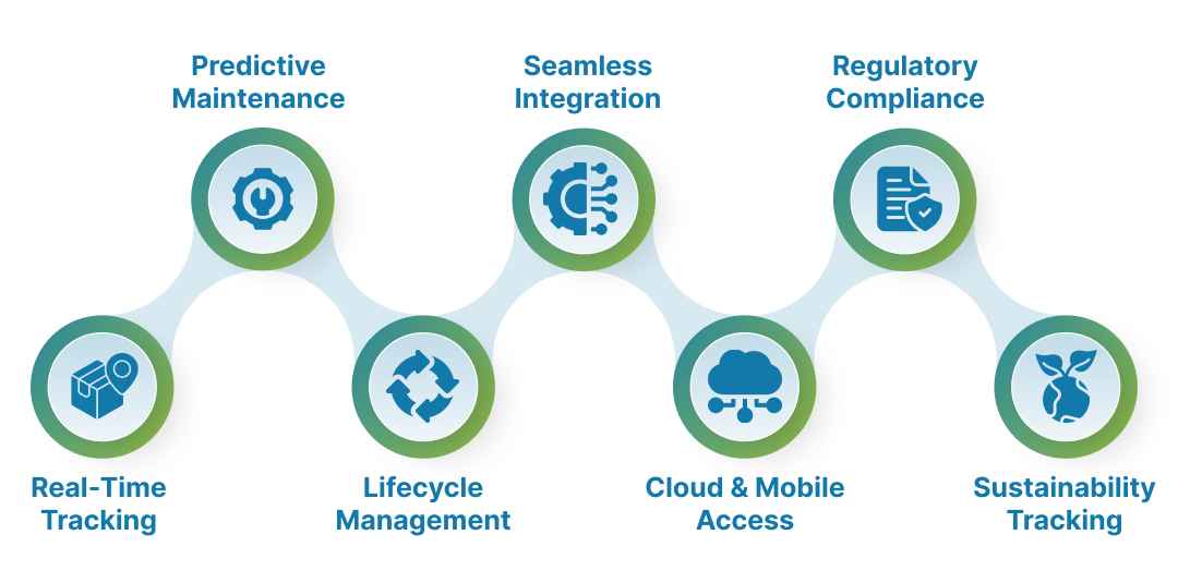 7 features of asset management for growing businesses