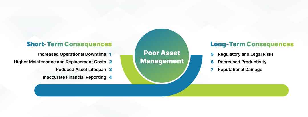7 Critical Consequences of Poor Asset Management [Avoid]