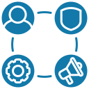Account-Based Marketing